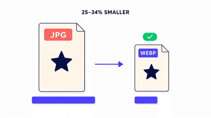Why WebP? File size and performance