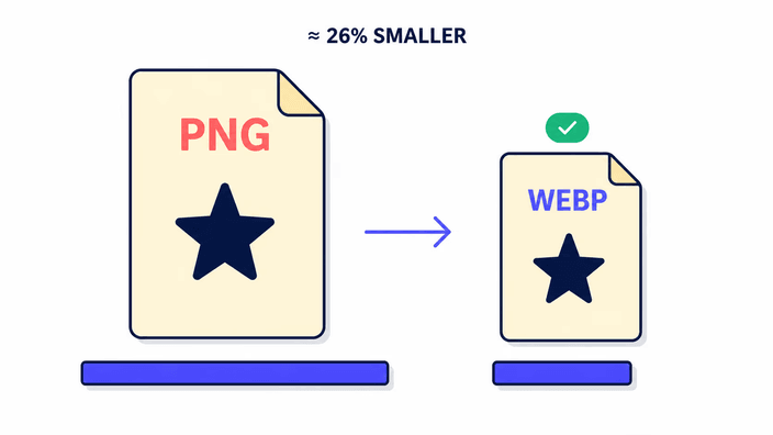 Why switch from PNG to WebP