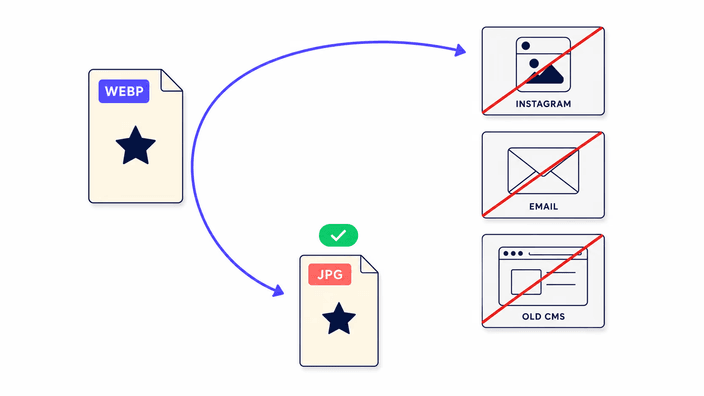 Why convert WebP to JPG?