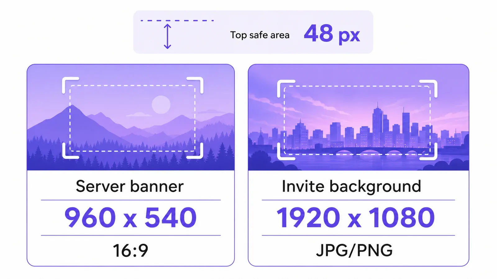 Discord banner and invite background size targets