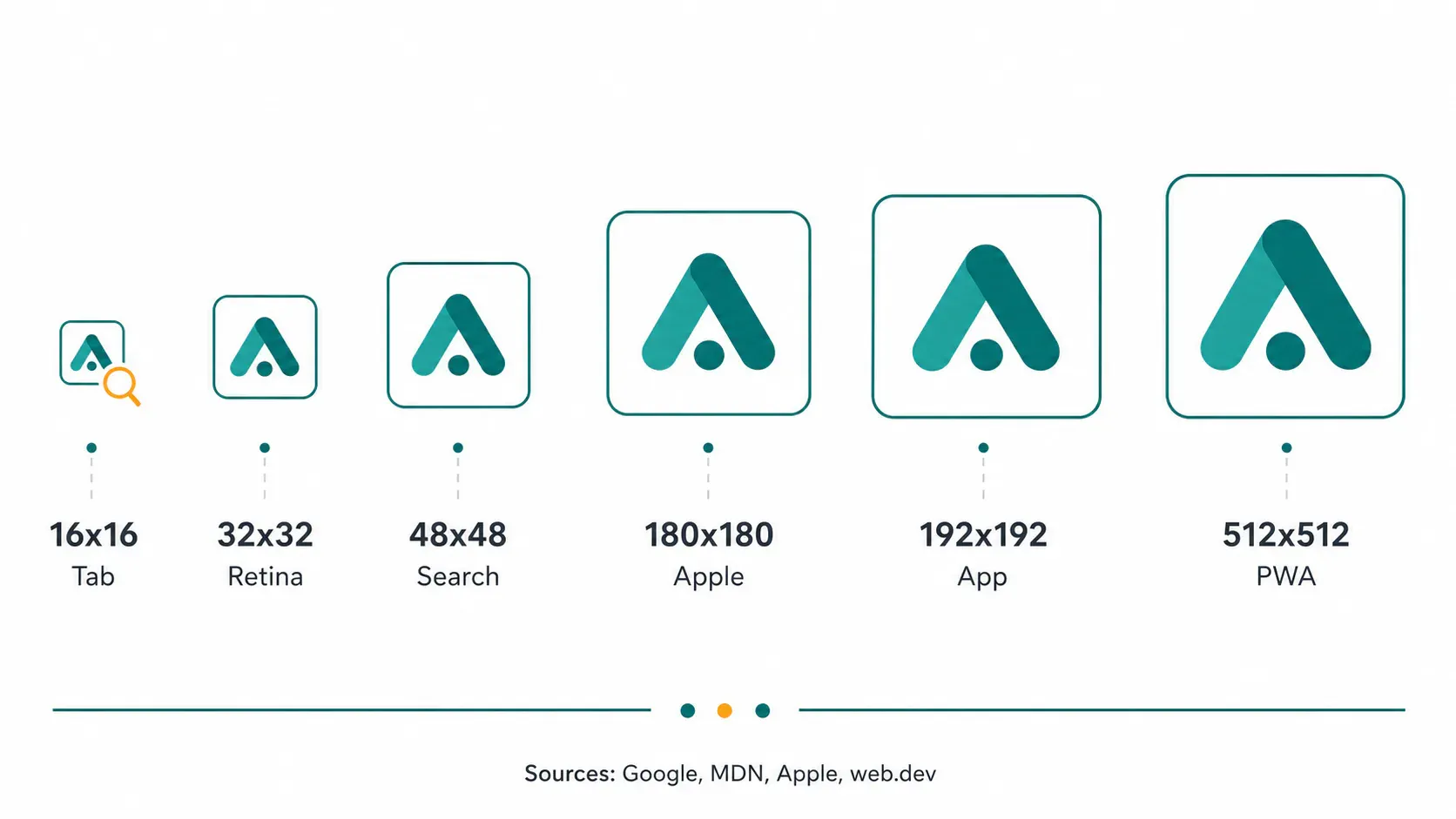 Minimal favicon size stack from 16x16 to 512x512