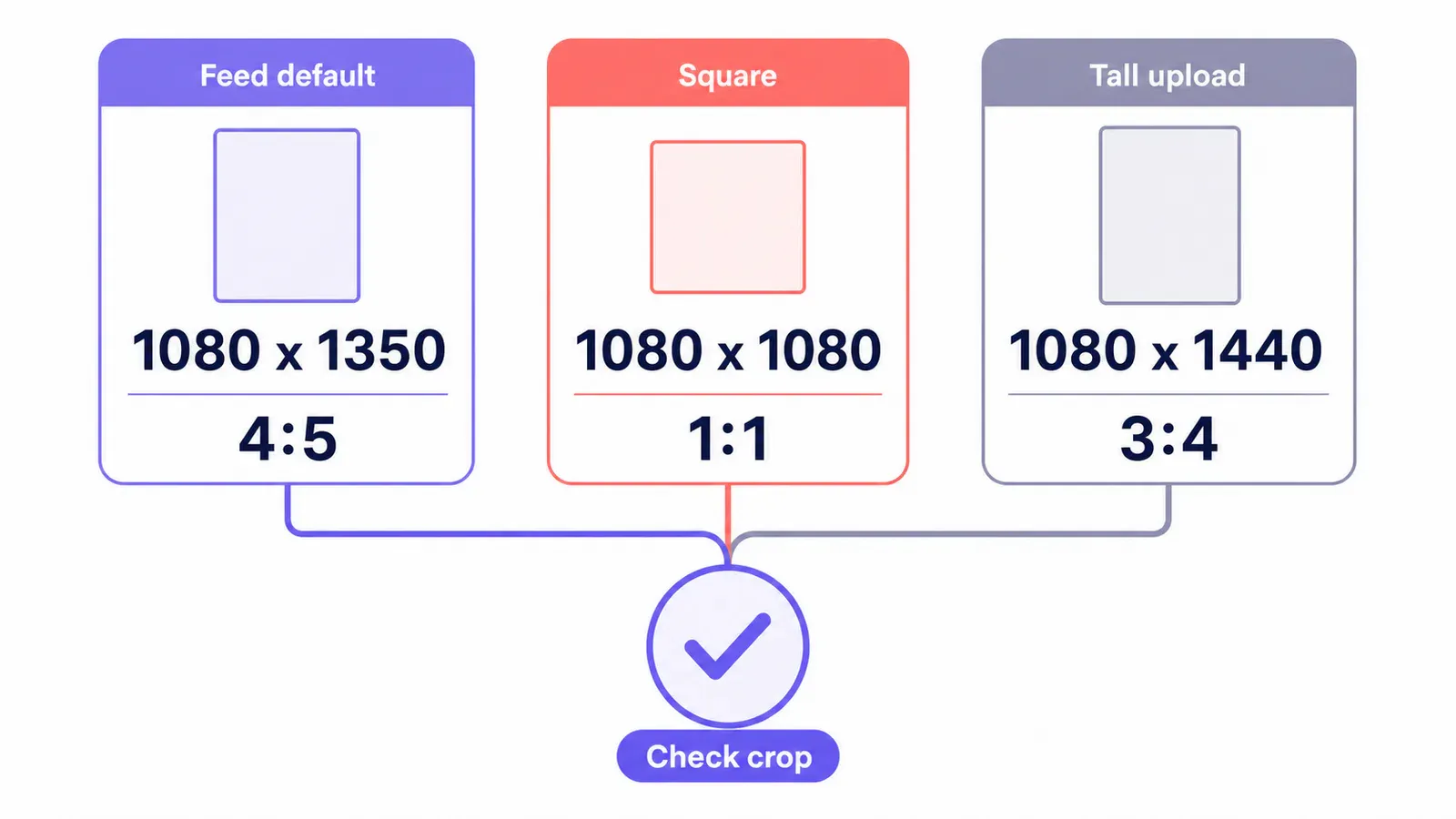 Three Instagram post frame choices: 1080 x 1350, 1080 x 1080, and 1080 x 1440