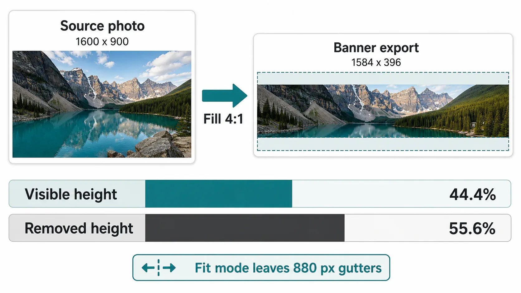LinkedIn banner crop math comparing visible and removed height