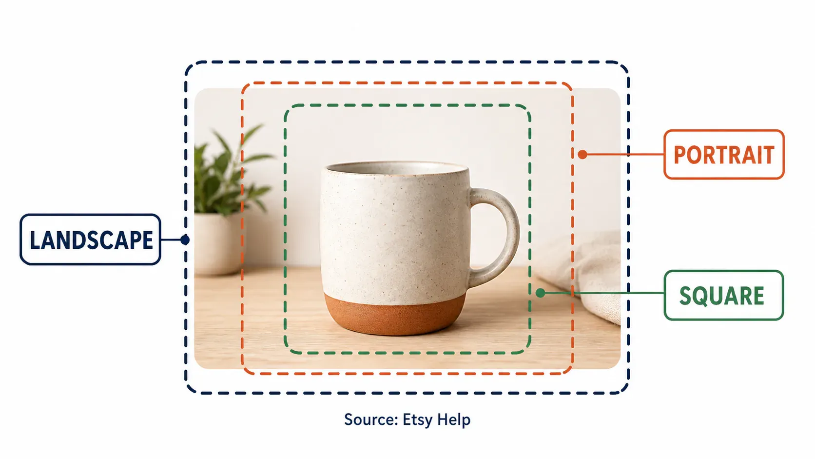 Three nested thumbnail crop views around a centered ceramic mug