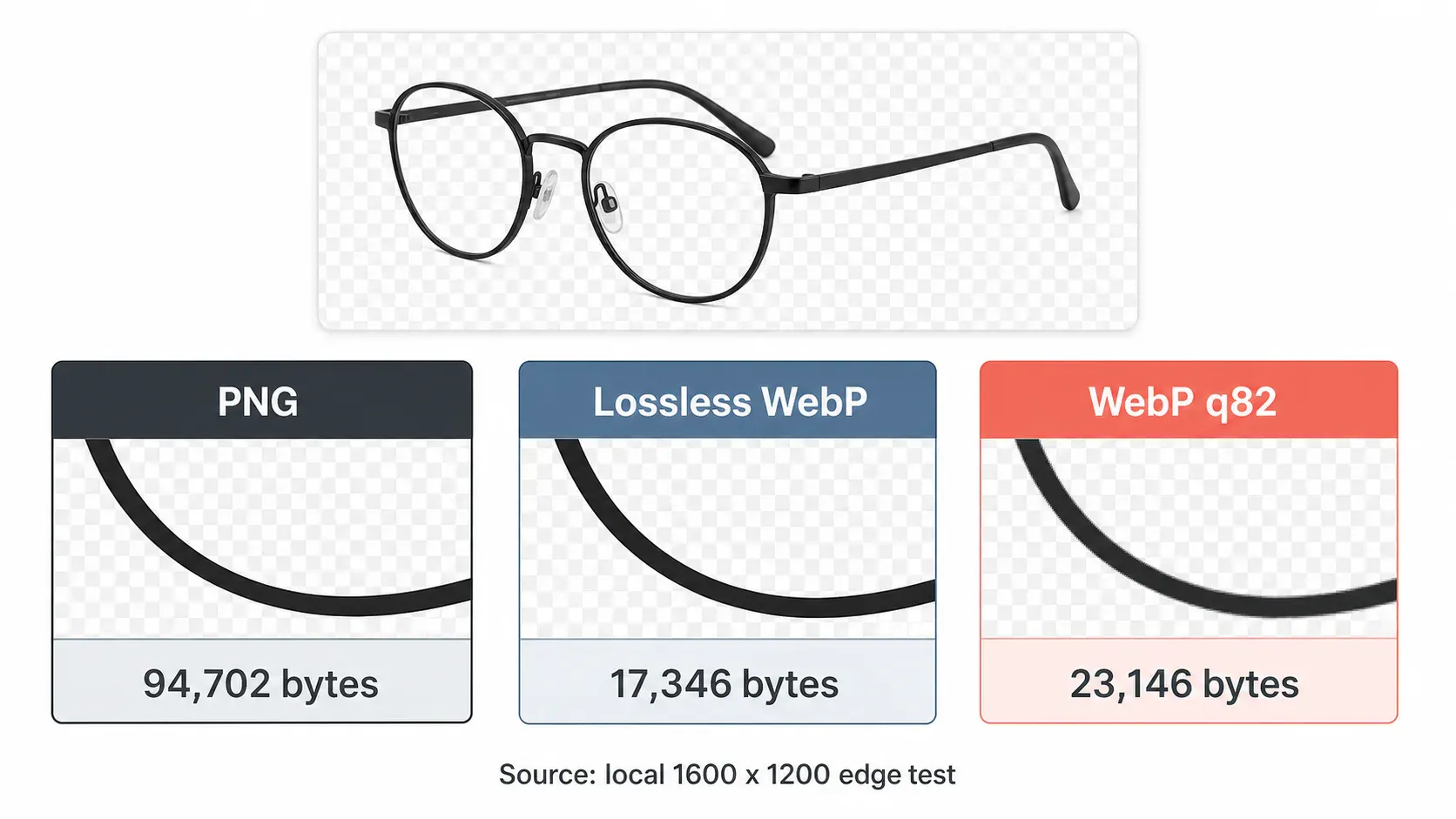 Transparent product edge comparison with PNG and two WebP exports