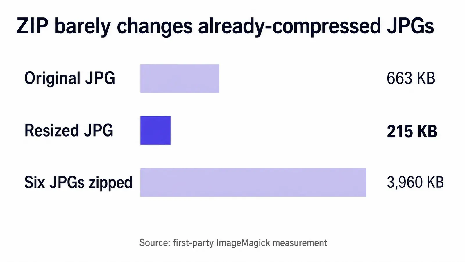 ZIP and resize measurement bars